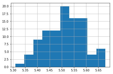 ../../_images/Kalmanfilter_basics_14_1.png