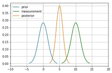 ../../_images/Kalmanfilter_basics_19_1.png