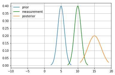 ../../_images/Kalmanfilter_basics_21_1.png