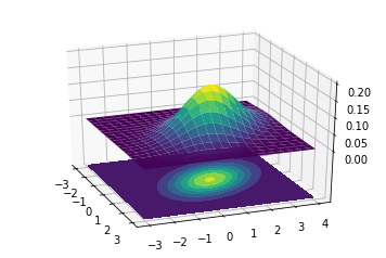 ../../_images/Kalmanfilter_basics_22_0.png