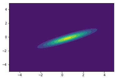 ../../_images/Kalmanfilter_basics_28_1.png