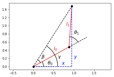../../_images/Planar_Two_Link_IK_12_0.png
