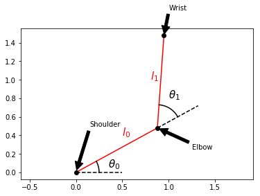 ../../_images/Planar_Two_Link_IK_5_0.png