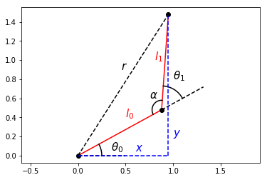 ../../_images/Planar_Two_Link_IK_7_0.png