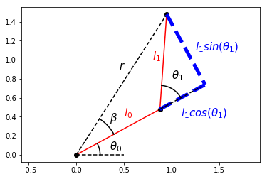../../_images/Planar_Two_Link_IK_9_0.png
