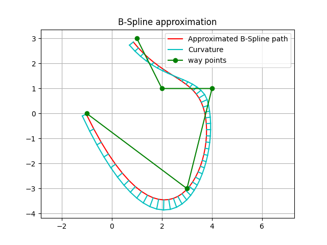 ../../../_images/approx_and_curvature.png