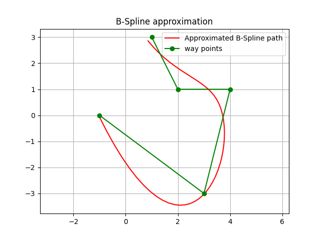../../../_images/approximation1.png