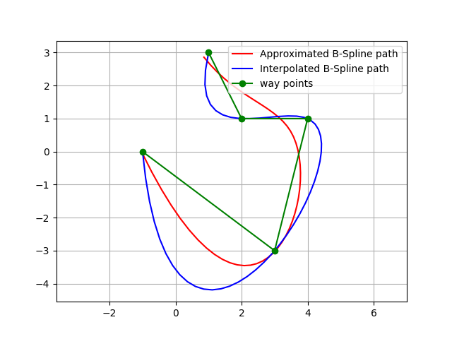 ../../../_images/bspline_path_planning.png