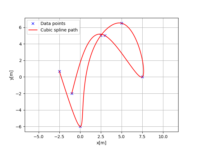 ../../../_images/cubic_spline_2d_path.png