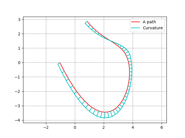 ../../../_images/curvature_plot.png