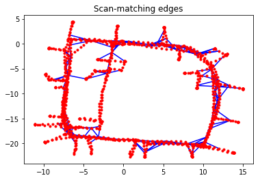 ../../../_images/graphSLAM_SE2_example_16_0.png