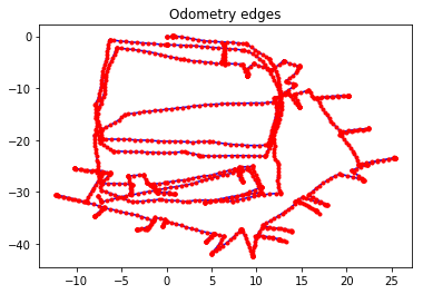 ../../../_images/graphSLAM_SE2_example_8_0.png