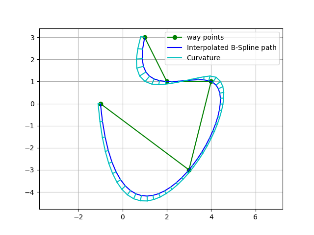 ../../../_images/interp_and_curvature.png