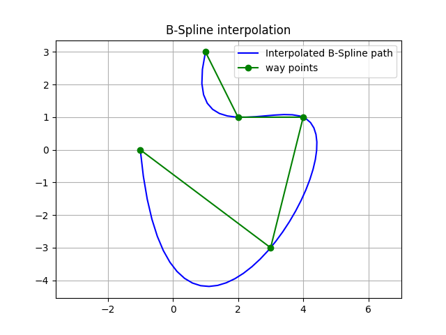 ../../../_images/interpolation1.png