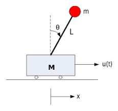 ../../../_images/inverted-pendulum.png